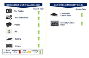 petroplast-carbon-market