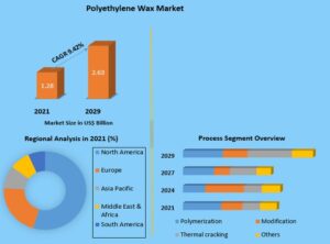petroplast-PE-market