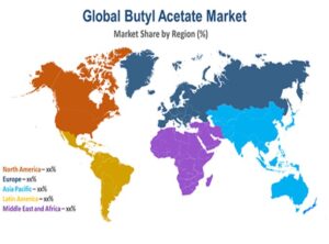 Market-Butyl-acetate