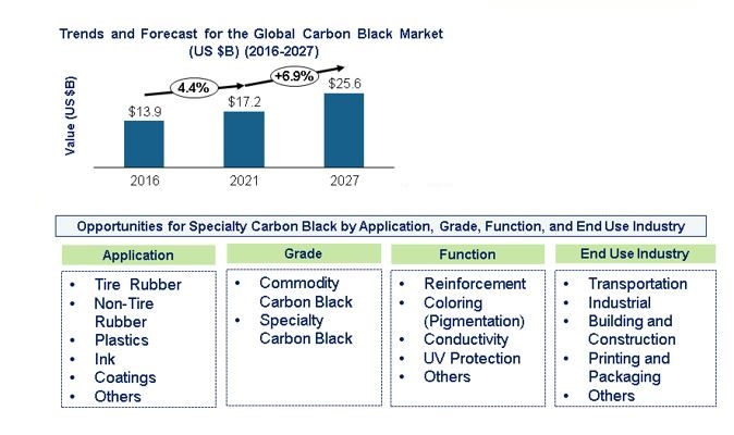 petroplast-carbon-mark