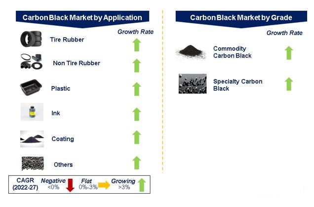 petroplast-carbon-market